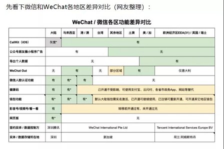 微信开始“锁区”了！