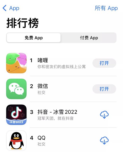 力压微信QQ！这款社交APP登上第一