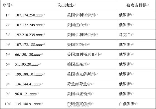 我国互联网，遭境外网络攻击