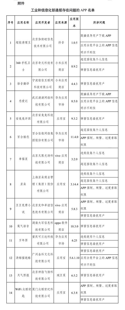 ​14款APP侵害用户权益被通报：360手机卫士、安兔兔上榜