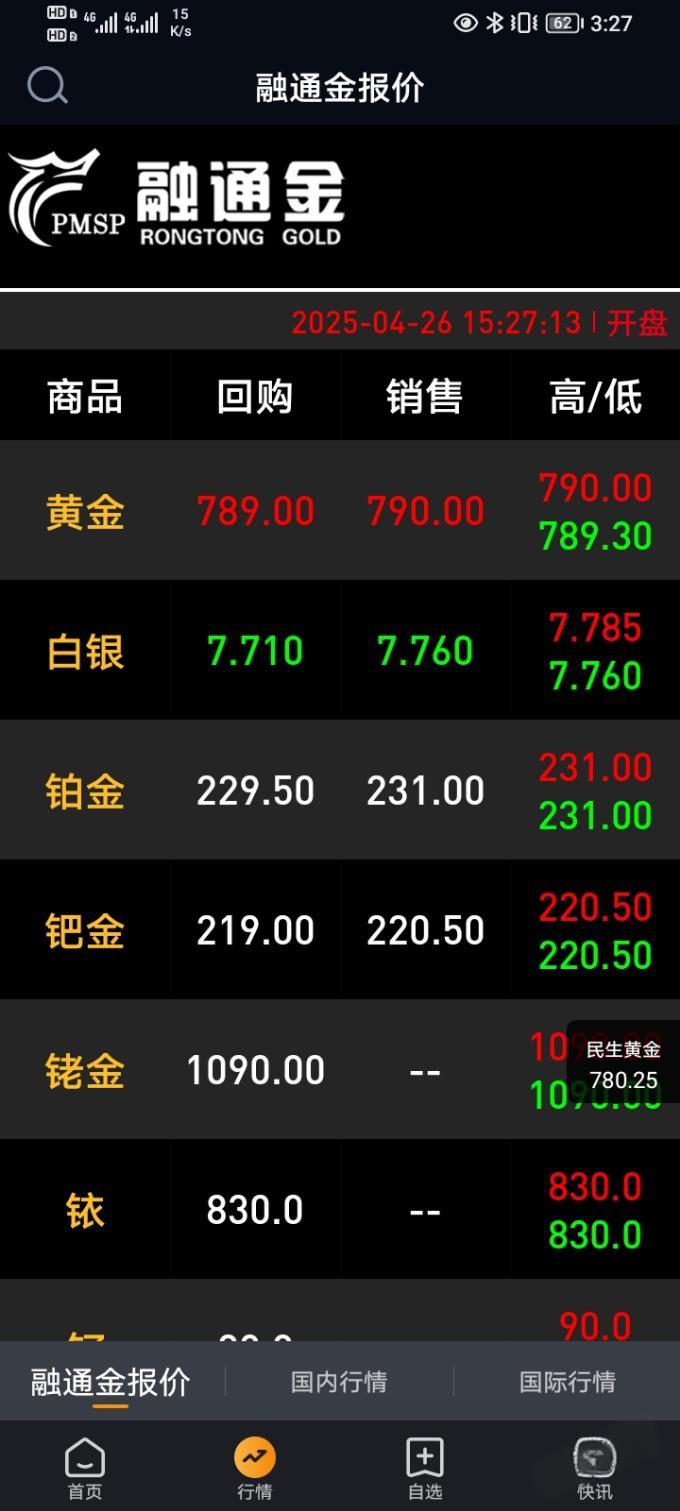 一直以为融金通价格就是水贝价- 一起活动吧