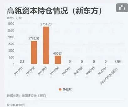 为了躲政策，新东方将开游轮去公海补课？