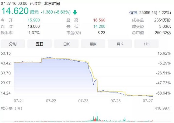 为了躲政策，新东方将开游轮去公海补课？
