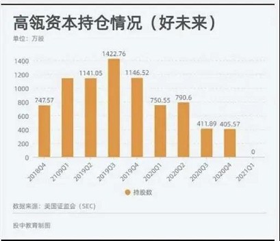 为了躲政策，新东方将开游轮去公海补课？